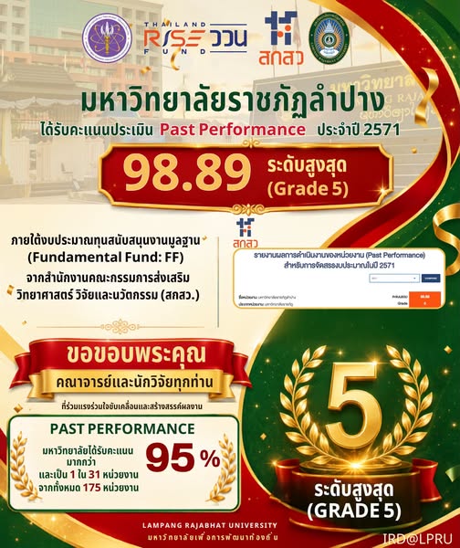 มหาวิทยาลัยราชภัฏลําปาง คว้าคะแนน Past Performance ปีงบประมาณ 2571 98.89 คะแนน ติด 1 ใน 31 หน่วยงาน ในกลุ่มคะแนน มากกว่า 95 คะแนน จาก 175 หน่วยงานที่ได้รับจัดสรรทุน Fundamental Fund